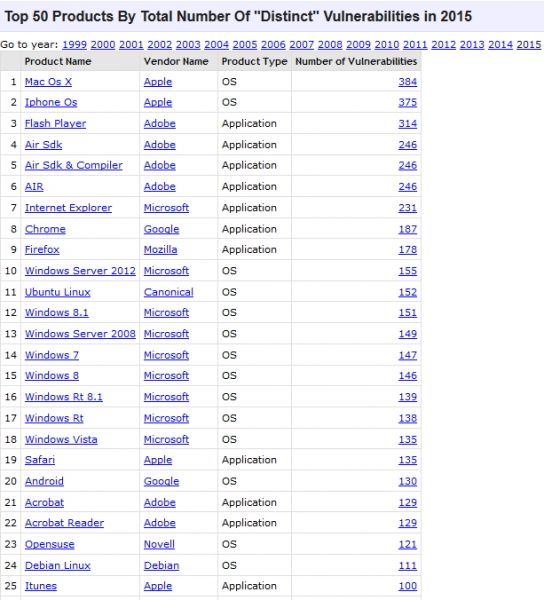 CVE details